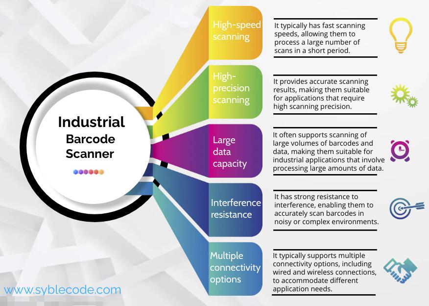 Exploring the Features and Advantages of Industrial Barcode Scanner